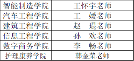 DFD3